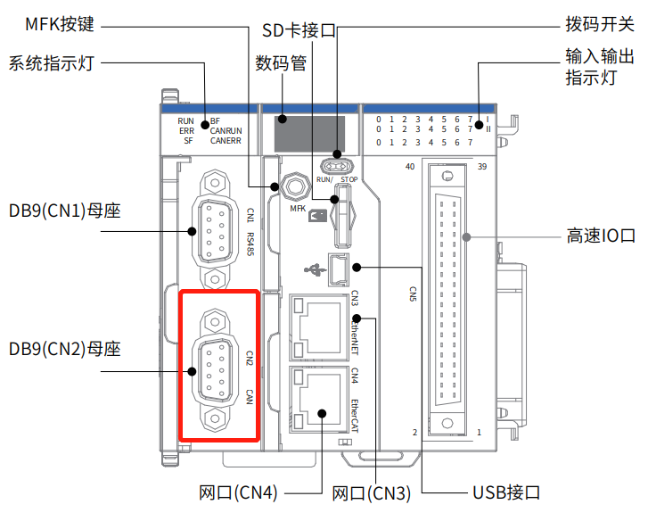 汇川PLC图.png