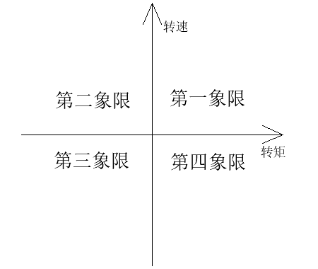 四象限.png