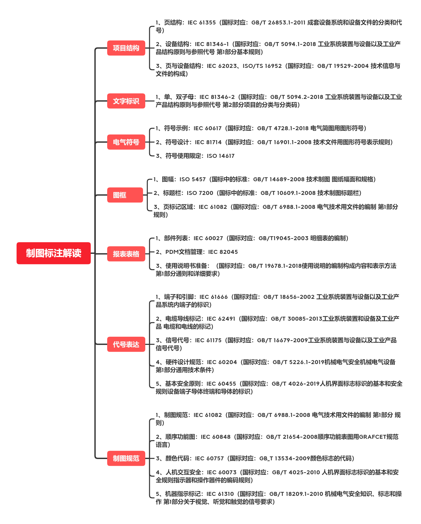 制图标注解读.png