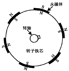 表贴.png
