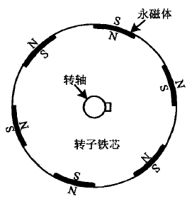 内嵌.png