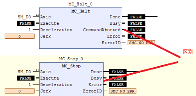 MC_Stop与MC_Halt的区别