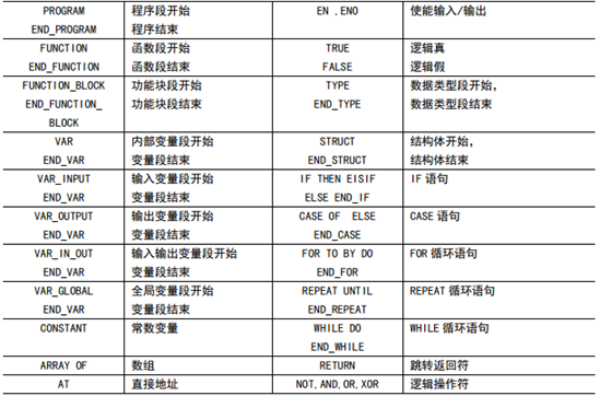 ST语法编程基础-ST语言简介