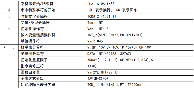 ST语法编程基础-ST语言简介
