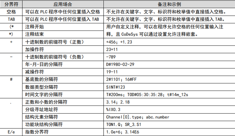 ST语法编程基础-ST语言简介