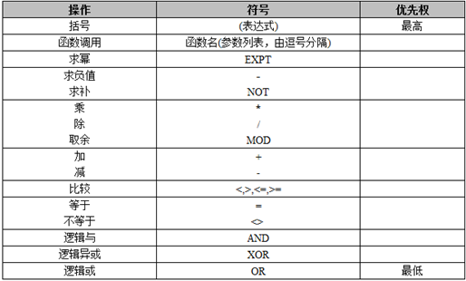 ST语法编程基础-ST语言简介